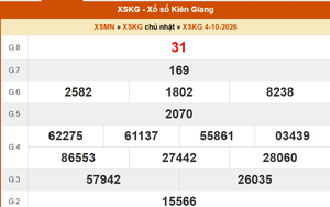 XSKG 4/10- Kết quả xổ số Kiên Giang hôm nay 4/10/2026 - Trực tiếp XSKG ngày 4 tháng 10