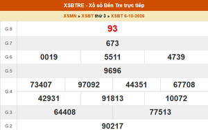 XSBT 6/10 - Kết quả Xổ số Bến Tre hôm nay 6/10/2026 - Trực tiếp XSBT ngày 6 tháng 10