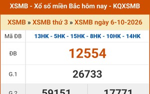 XSMB 8/10 - Kết quả Xổ số miền Bắc hôm nay 8/10/2026 - Kết quả XSMB thứ Năm ngày 8 tháng 10