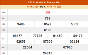 XSCT 7/10 - Kết quả xổ số Cần Thơ hôm nay 7/10/2026 - Trực tiếp XSCT ngày 7 tháng 10