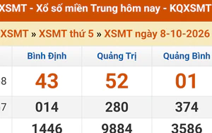 XSMT 8/10 - Kết quả xổ số miền Trung hôm nay 8/10/2026 - Kết quả XSMT thứ Năm ngày 8 tháng 10