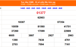 XSMB 1/2 - Kết quả Xổ số miền Bắc hôm nay 1/2/2026 - Kết quả XSMB Chủ Nhật ngày 1 tháng 2