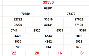 XSMB 2/2 - Kết quả Xổ số miền Bắc hôm nay 2/2/2026 - Trực tiếp xổ số hôm nay ngày 2 tháng 2