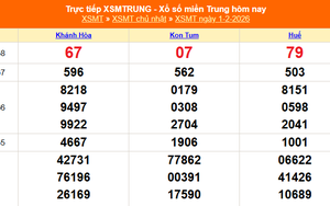 XSMT 1/2 - Kết quả xổ số miền Trung hôm nay 1/2/2026 - Kết quả XSMT Chủ Nhật ngày 1 tháng 2