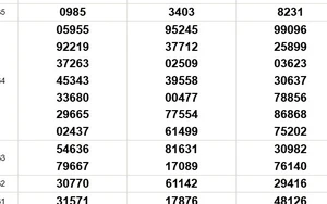 XSMT 2/2 - Kết quả xổ số miền Trung hôm nay 2/2/2026 - Trực tiếp xổ số hôm nay ngày 2 tháng 2