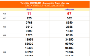 XSMT 10/2 - Kết quả xổ số miền Trung hôm nay 10/2/2026 - Kết quả XSMT thứ Ba ngày 10 tháng 2