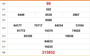 XSCT 11/2 - Kết quả xổ số Cần Thơ hôm nay 11/2/2026 - Trực tiếp xổ số hôm nay ngày 11 tháng 2