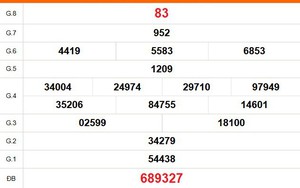 XSDN 11/2 - Kết quả xổ số Đồng Nai hôm nay 11/2/2026 - Trực tiếp xổ số hôm nay ngày 11 tháng 2