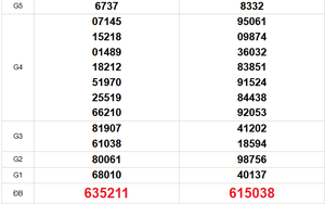 XSMT 11/2 - Kết quả xổ số miền Trung hôm nay 11/2/2026 -  Trực tiếp xổ số hôm nay ngày 11 tháng 2