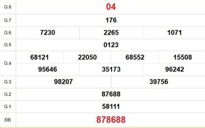 XSST 11/2 - Kết quả xổ số Sóc Trăng hôm nay 11/2/2026 - Trực tiếp xổ số hôm nay ngày 11 tháng 2