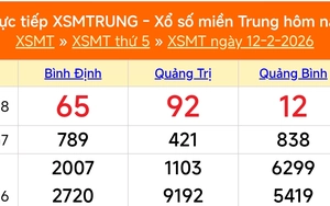 XSMT 12/2 - Kết quả xổ số miền Trung hôm nay 12/2/2026 - Kết quả XSMT thứ Năm ngày 12 tháng 2