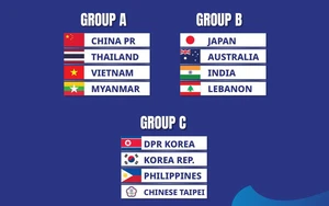 VCK U17 nữ châu Á 2026 diễn ra khi nào? Ở đâu?