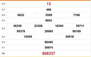 XSBD 13/2 - Kết quả xổ số Bình Dương hôm nay 13/2/2026 - Trực tiếp xổ số hôm nay ngày 13 tháng 2