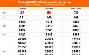 XSMN 12/2 - Kết quả xổ số miền Nam hôm nay 12/2/2026 - Trực tiếp XSMN ngày 12 tháng 2