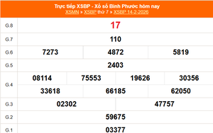 XSBP 14/2 - Kết quả xổ số Bình Phước hôm nay 14/2/2026 - Trực tiếp XSBP ngày 14 tháng 2