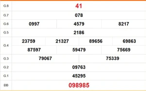 XSDL 15/2 - Kết quả xổ số Đà Lạt hôm nay 15/2/2026 - Trực tiếp xổ số hôm nay ngày 15 tháng 2