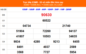 XSMB 14/2 - Kết quả Xổ số miền Bắc hôm nay 14/2/2026 - Kết quả XSMB thứ Bảy ngày 14 tháng 2