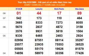 XSMN 14/2 - Kết quả xổ số miền Nam hôm nay 14/2/2026 - Trực tiếp XSMN ngày 14 tháng 2