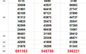 XSMT 15/2 - Kết quả xổ số miền Trung hôm nay 15/2/2026 - Trực tiếp xổ số hôm nay ngày 15 tháng 2