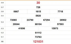 XSTG 15/2 - Kết quả xổ số Tiền Giang hôm nay 15/2/2026 - Trực tiếp xổ số hôm nay ngày 15 tháng 2