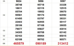 XSMN 17/2 - Kết quả xổ số miền Nam hôm nay 17/2/2026 - Trực tiếp xổ số hôm nay ngày 17 tháng 2