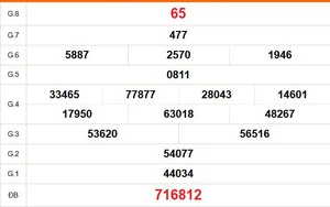 XSBL 17/2 - Kết quả xổ số Bạc Liêu hôm nay 17/2/2026 - Trực tiếp xổ số hôm nay ngày 17 tháng 2