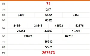 XSVT 17/2 - Kết quả xổ số Vũng Tàu hôm nay 17/2/2026 - Trực tiếp xổ số hôm nay ngày 17 tháng 2