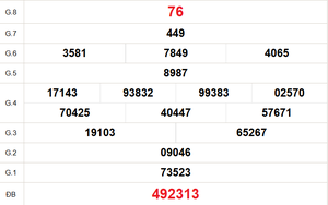 XSBTH 19/2 - Kết quả xổ số Bình Thuận hôm nay 19/2/2026 - Trực tiếp xổ số hôm nay ngày 19 tháng 2