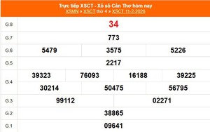 XSCT 18/2 - Kết quả xổ số Cần Thơ hôm nay 18/2/2026 - Trực tiếp xổ số hôm nay ngày 18 tháng 2