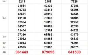 XSMN 18/2 - Kết quả xổ số miền Nam hôm nay 18/2/2026 - Trực tiếp xổ số hôm nay ngày 18 tháng 2