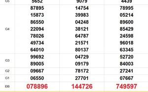 XSMN 19/2 - Kết quả xổ số miền Nam hôm nay 19/2/2026 - Trực tiếp xổ số hôm nay ngày 19 tháng 2