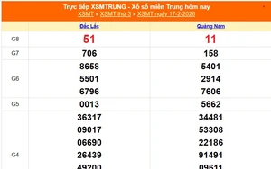 XSMT 17/2 - Kết quả xổ số miền Trung hôm nay 17/2/2026 - Kết quả XSMT thứ Ba ngày 17 tháng 2