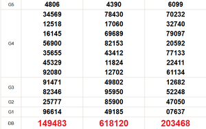 XSMN 20/2 - Kết quả xổ số miền Nam hôm nay 20/2/2026 - Trực tiếp xổ số hôm nay ngày 20 tháng 2
