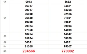 XSMT 20/2 - Kết quả xổ số miền Trung hôm nay 20/2/2026 - Trực tiếp xổ số hôm nay ngày 20 tháng 2