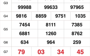 XSMB 20/2 - Kết quả Xổ số miền Bắc hôm nay 20/2/2026 - Trực tiếp xổ số hôm nay ngày 20 tháng 2