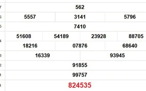 XSBL 3/2 - Kết quả xổ số Bạc Liêu hôm nay 3/2/2026 - Trực tiếp xổ số hôm nay ngày 3 tháng 2