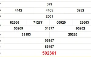 XSBT 3/2 - Kết quả Xổ số Bến Tre hôm nay 3/2/2026 - Trực tiếp xổ số hôm nay ngày 3 tháng 2