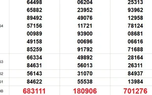 XSMN 3/2 - Kết quả xổ số miền Nam hôm nay 3/2/2026 - Trực tiếp xổ số hôm nay ngày 3 tháng 2