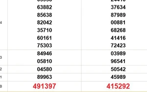 XSMT 3/2 - Kết quả xổ số miền Trung hôm nay 3/2/2026 - Trực tiếp xổ số hôm nay ngày 3 tháng 2