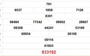 XSVT 3/2 - Kết quả xổ số Vũng Tàu hôm nay 3/2/2026 - Trực tiếp xổ số hôm nay ngày 3 tháng 2