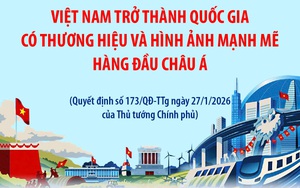 Đến năm 2045, Việt Nam trở thành quốc gia có thương hiệu và hình ảnh mạnh mẽ hàng đầu châu Á