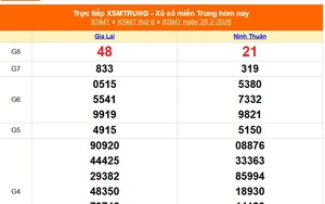 XSMT 20/2 - Kết quả xổ số miền Trung hôm nay 20/2/2026 - Kết quả XSMT thứ Sáu ngày 20 tháng 2