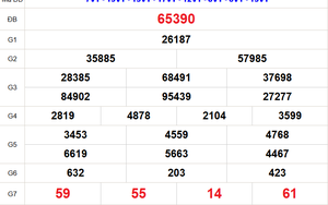 XSMB 21/2 - Kết quả Xổ số miền Bắc hôm nay 21/2/2026 - Kết quả XSMB thứ Bảy ngày 21 tháng 2