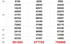 XSMN 22/2 - Kết quả xổ số miền Nam hôm nay 22/2/2026 - Trực tiếp xổ số hôm nay ngày 22 tháng 2