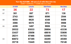 XSMN 21/2 - Kết quả xổ số miền Nam hôm nay 21/2/2026 - Trực tiếp XSMN ngày 21 tháng 2