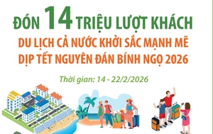 Đón 14 triệu lượt khách, du lịch cả nước khởi sắc mạnh mẽ Tết Nguyên đán BÍnh Ngọ