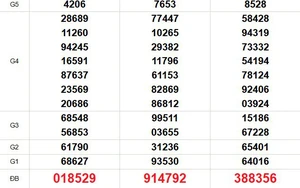 XSMN 23/2 - Kết quả xổ số miền Nam hôm nay 23/2/2026 - Trực tiếp xổ số hôm nay ngày 23 tháng 2