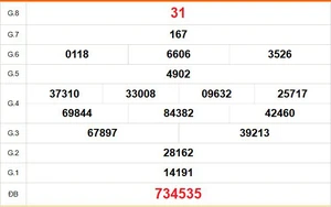 XSCM 23/2 - Kết quả xổ số Cà Mau hôm nay 23/2/2026 - Trực tiếp xổ số hôm nay ngày 23 tháng 2