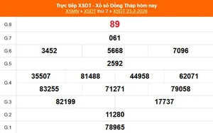 XSDT 23/2 - Kết quả xổ số Đồng Tháp hôm nay 23/2/2026 - Trực tiếp XSDT ngày 23 tháng 2