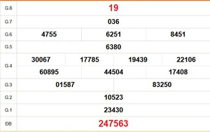 XSDT 23/2 - Kết quả xổ số Đồng Tháp hôm nay 23/2/2026 - Trực tiếp xổ số hôm nay ngày 23 tháng 2